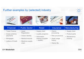20
Financial Public Sector Retail Insurance Manufacturing
• Trade Finance
• Cross currency
payments
• Mortgages
• Letters of Credit
• Asset
Registration
• Citizen Identity
• Medical records
• Medicine supply
chain
• Supply chain
• Loyalty programs
• Information
sharing (supplier
– retailer)
• Claims
processing
• Risk provenance
• Asset usage
history
• Claims file
• Supply chain
• Product parts
• Maintenance
tracking
Further examples by (selected) industry
 