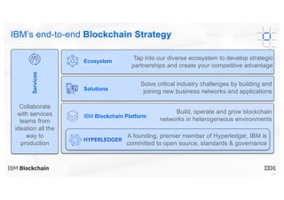24
IBM’s end-to-end Blockchain Strategy
Solutions
Services
Ecosystem
IBM Blockchain Platform
Collaborate
with services
teams from
ideation all the
way to
production
Tap into our diverse ecosystem to develop strategic
partnerships and create your competitive advantage
Solve critical industry challenges by building and
joining new business networks and applications
Build, operate and grow blockchain
networks in heterogeneous environments
A founding, premier member of Hyperledger, IBM is
committed to open source, standards & governance
 