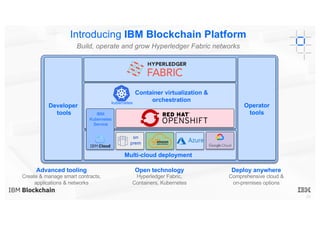 25
Advanced tooling
Create & manage smart contracts,
applications & networks
Open technology
Hyperledger Fabric,
Containers, Kubernetes
Deploy anywhere
Comprehensive cloud &
on-premises options
Introducing IBM Blockchain Platform
Build, operate and grow Hyperledger Fabric networks
Developer
tools
Operator
tools
kubernetes
Kubernetes
on
prem
IBM
Kubernetes
Service
Container virtualization &
orchestration
Multi-cloud deployment
kubernetes
 