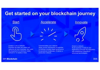 29
Get started on your blockchain journey
Extend a network
Build business models & new
applications through the integration
with established networks &
advanced technologies.
Commercialize your network
Apply proven frameworks & expertise
to address complex legal/ governance
& operational challenges, & deliver a
production network.
Create or Join a network
Prioritize the best use cases and
networks for your business, and rapid
development of a minimum viable
network in 12 weeks or less.
Start Accelerate Innovate
 
