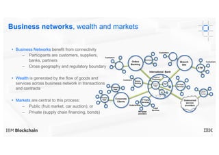 3
Business networks, wealth and markets
• Business Networks benefit from connectivity
– Participants are customers, suppliers,
banks, partners
– Cross geography and regulatory boundary
• Wealth is generated by the flow of goods and
services across business network in transactions
and contracts
• Markets are central to this process:
– Public (fruit market, car auction), or
– Private (supply chain financing, bonds)
 