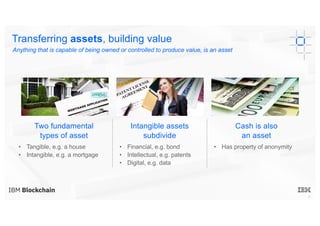 4
Transferring assets, building value
Anything that is capable of being owned or controlled to produce value, is an asset
Two fundamental
types of asset
Intangible assets
subdivide
Cash is also
an asset
• Tangible, e.g. a house
• Intangible, e.g. a mortgage
• Financial, e.g. bond
• Intellectual, e.g. patents
• Digital, e.g. data
• Has property of anonymity
 