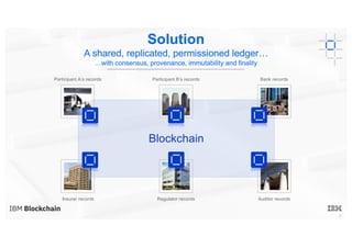 8
Blockchain
Participant A’s records Participant B’s records Bank records
Insurer records Regulator records Auditor records
Solution
A shared, replicated, permissioned ledger…
…with consensus, provenance, immutability and finality
 