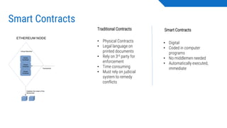 Smart Contracts
Traditional Contracts Smart Contracts
• Physical Contracts
• Legal language on
printed documents
• Rely on 3rd party for
enforcement
• Time consuming
• Must rely on judicial
system to remedy
conflicts
• Digital
• Coded in computer
programs
• No middlemen needed
• Automatically executed,
immediate
 