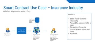Smart Contract Use Case – Insurance Industry
AXA’s flight delay insurance product – Fizzy -
Alice is booking
a flight ticket
Alice buys flight-
delay insurance
Purchase recorded
on Ethereum
blockchain and a
smart contract
created
Smart Contract
linked to global
air traffic
database
As soon as a delay of
over two hours is
registered on the
ledger, compensation
is automatically
triggered.
Benefits –
• Better insurer-customer
relationship
• No need for customer to file a
claim
• Elimination of potential
dispute between insurer and
client
• Automatic
 