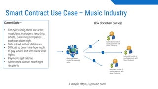 Smart Contract Use Case – Music Industry
Blockchain keeps
track of all ownership
rights
Automatic transfer of
royalty payments with
Smart Contracts
Current State –
• For every song, there are writer,
musicians, managers, recording
artists, publishing companies ….,
each can claim right
• Data siloed in their databases
• Difficult to determine how much
to pay whom and who owns what
rights
• Payments get held up
• Sometimes doesn’t reach right
recipients
Automatic transfer of
royalty payments with
Smart Contracts
Automatic transfer of
royalty payments with
Smart Contracts
How blockchain can help
Example: https://ujomusic.com/
 