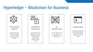 Hyperledger – Blockchain for Business
Permissioned
Network
Provides collectively
defined membership
and access rights
within your business
network
Confidential
Transactions
Gives businesses the
flexibility and security
to make transactions
visible to select
parties with the
correct encryption
keys
No
Cryptocurrency
Does not require mining
and expensive
computations to assure
transactions
Programmable
Leverage the embedded
logic in smart contracts
to automate business
processes across your
network
 