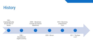 History
1991-
Cryptographically
secure chain of
blocks
1998 –
Decentralized
Digital Currency
2008 – Blockchain
Concept (by Satoshi
Nakamoto)
2009 - Bitcoin
2014 - Becoming
a Mainstream
Term
2017 - The Race
is on!
 