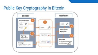 Public Key Cryptography in Bitcoin
 