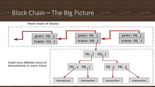 Block Chain – The Big Picture
 
