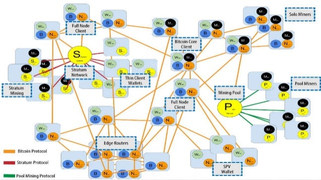 Mining Opportunities Of Block Chain And Bitcoin - 