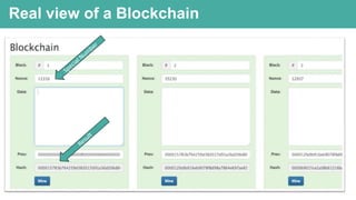 Real view of a Blockchain
 