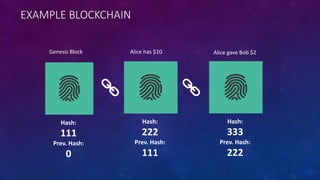 Blockchain Hash Examples Blockchain and Banking | PDF