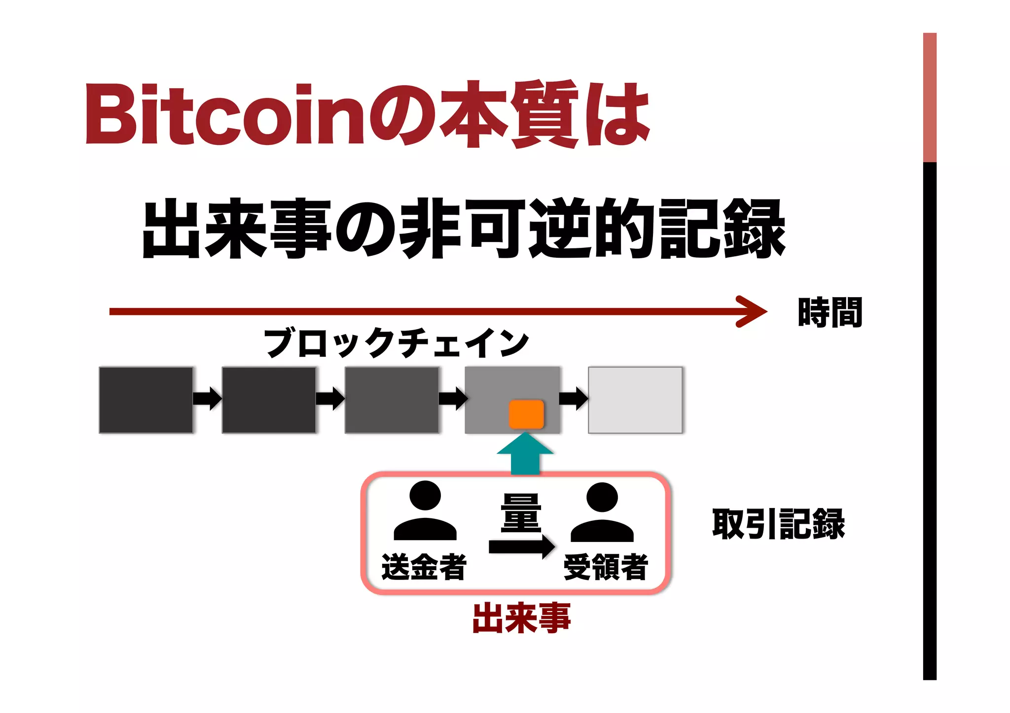 仮想通貨のブロックチェイン技術によるFinTech | PDF