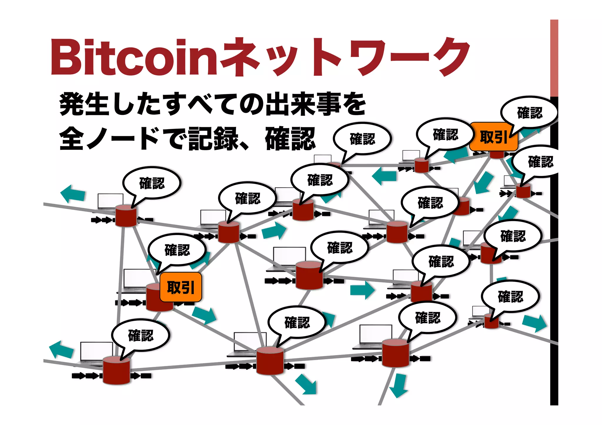 仮想通貨のブロックチェイン技術によるFinTech | PDF