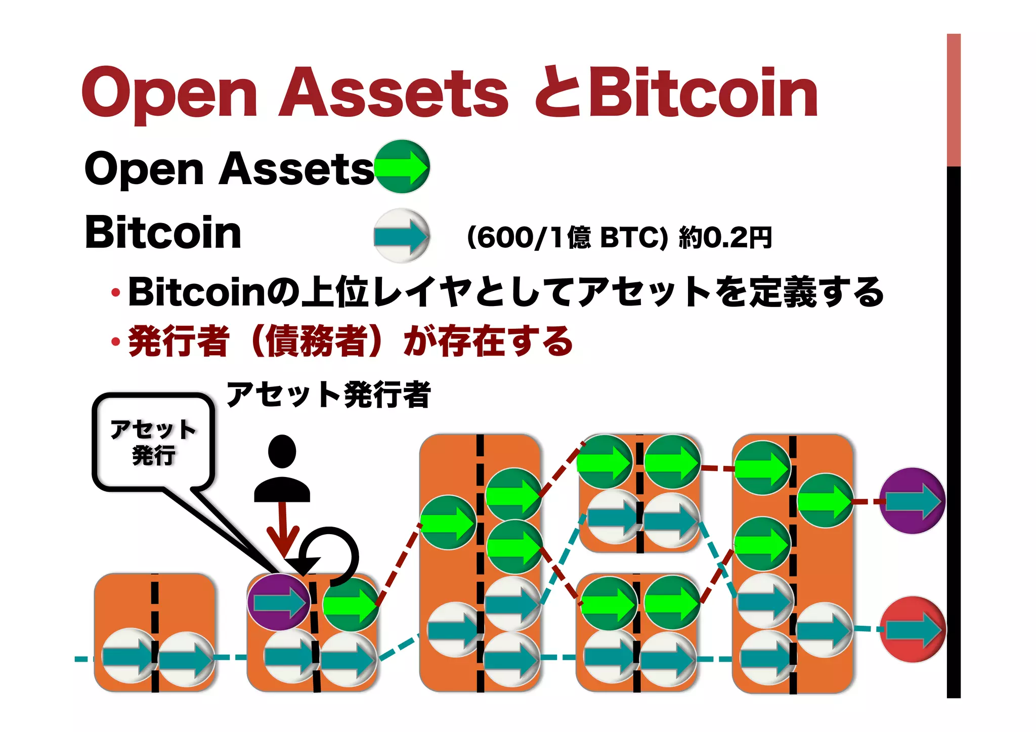 仮想通貨のブロックチェイン技術によるFinTech | PDF