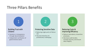 Three Pillars Benefits
Building Trust with
Citizens
• Solutions is transparency
through decentralization
• Independent verification of
governmental claims
1
Protecting Sensitive Data
• Reducing single-point-of-failure
risk
• Security breaches are
prohibitively challenging
2
Reducing Costs &
Improving Efficiency
• Reduce redundancy, streamline
processes,
• Decrease audit burden,
increase security, and ensure
data integrity.
3
 