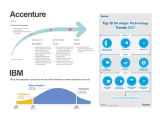 Accenture
IBM
 