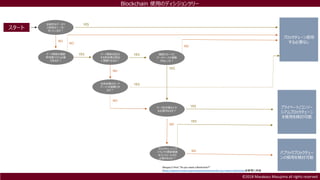 ©2018 Masakazu Masujima all rights reserved
スタート
伝統的なデータベ
ス技術はニーズに
合っているか？
YES
ブロックチェーン使用
する必要なしNO
データ更新を複数
参加者で行う必要
があるか？
NO
YES データ更新を担当
する参加者は相互
に信頼できるか？
YES 複数のサーバに
データベースの複製
がほしいか？
NO
NO
全参加者はサード
パーティを信頼でき
るか？
YES
YES
データを非開示とす
る必要があるか？
NO
YES プライベート/コンソー
シアムブロックチェーン
を使用を検討可能
NO
ブロックチェーンソフ
トウェアの更新権者
をコントロールする
必要があるか？
YES
パブリックブロックチェー
ンの使用を検討可能
NO
Blockchain 使用のディシジョンツリー
Morgan E.Peck ”Do you need a Blockchain?”
(https://spectrum.ieee.org/computing/networks/do-you-need-a-blockchain)を参考に作成
 