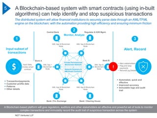Blockchain for Anti Money Laundering (AML) Transaction Monitoring Slide 5