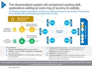 Blockchain for Anti Money Laundering (AML) Transaction Monitoring Slide 6