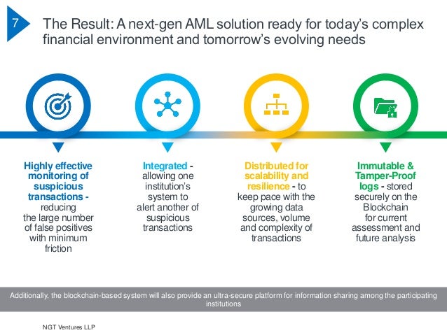 Blockchain For Anti Money Laundering Aml Transaction Monitoring - financial institutions 7