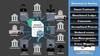 Blockchain for banking | PPT