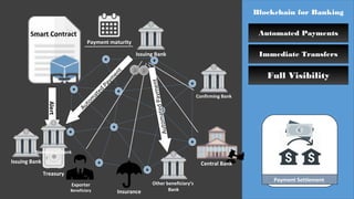 Blockchain for banking | PPT