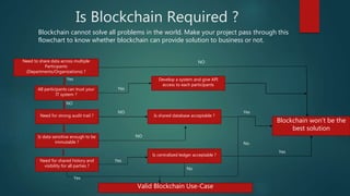 Is Blockchain Required ?
Blockchain cannot solve all problems in the world. Make your project pass through this
flowchart to know whether blockchain can provide solution to business or not.
Need to share data across multiple
Participants
(Departments/Organizations) ?
All participants can trust your
IT system ?
Need for strong audit trail ?
Is data sensitive enough to be
immutable ?
Need for shared history and
visibility for all parties ?
Yes
NO
Valid Blockchain Use-Case
Blockchain won’t be the
best solution
NO
Develop a system and give API
access to each participants
Is shared database acceptable ?
Is centralized ledger acceptable ?
Yes
NO Yes
No
NO
Yes
Yes
Yes
No
 