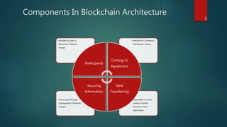 Components In Blockchain Architecture
•Dependent on code
written in Smart
Contract of the
Application
•That’s done through
Cryptographic Elements
in place
•Decided by Consensus
Mechanism chosen
•Decided by type of
blockchain Network
chosen
Participants
Coming to
Agreement
Date
Transferring
Securing
Information
3
 
