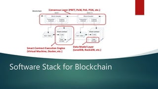 Software Stack for Blockchain
 