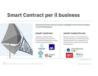Come la blockchain rivoluzionerà il modo di operare delle imprese #blockchain4business2018
Smart Contract per il business
Aziende completamente
automatizzate che potranno
funzionare direttamente tramite
l’utilizzo della blockchain
Gli Smart Contract possono essere catalogati come Smart Company
e Smart Marketplace
Mercati distribuiti che attribuiscono
all’intermediario un ruolo fortemente
ridimensionato, non rendendosi più
necessaria la funzione di terza parte
come garante
SMART COMPANY SMART MARKETPLACE
Fonte: Casaleggio Associati, 2018
 