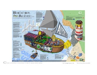 Come la blockchain rivoluzionerà il modo di operare delle imprese #blockchain4business2018Fonte: Casaleggio Associati, 2018
 
