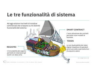 Come la blockchain rivoluzionerà il modo di operare delle imprese #blockchain4business2018
Le tre funzionalità di sistema
Ad oggi esistono tre livelli di iniziative
commerciali che si basano su tre distinte
funzionalità del sistema:
L’auto-attuazione dei contratti
permette nuovi modelli di
business
La non duplicabilità dei token
digitali impedisce di spenderli
più di una volta e permette loro
di acquisire valoreL’immutabilità del registro
permette di notarizzare gli
eventi con data certa
SMART CONTRACT
TOKEN
REGISTRI
Fonte: Casaleggio Associati, 2018
 