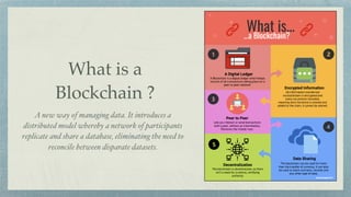 What is a
Blockchain ?
A new way of managing data. It introduces a
distributed model whereby a network of participants
replicate and share a database, eliminating the need to
reconcile between disparate datasets.
 