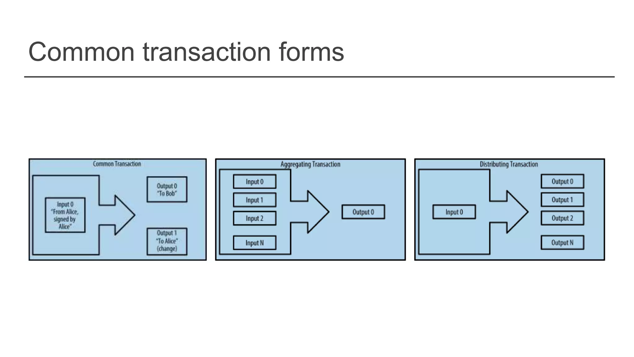 Common transaction forms
 