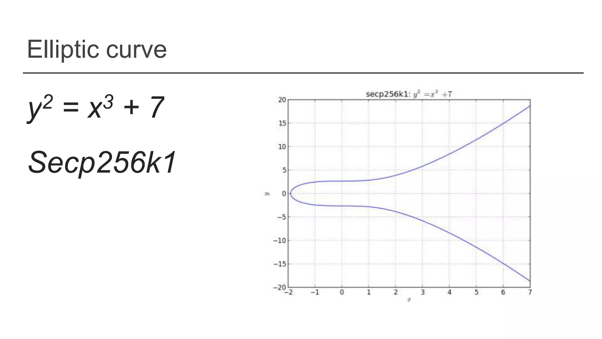 Elliptic curve
y2 = x3 + 7
Secp256k1
 