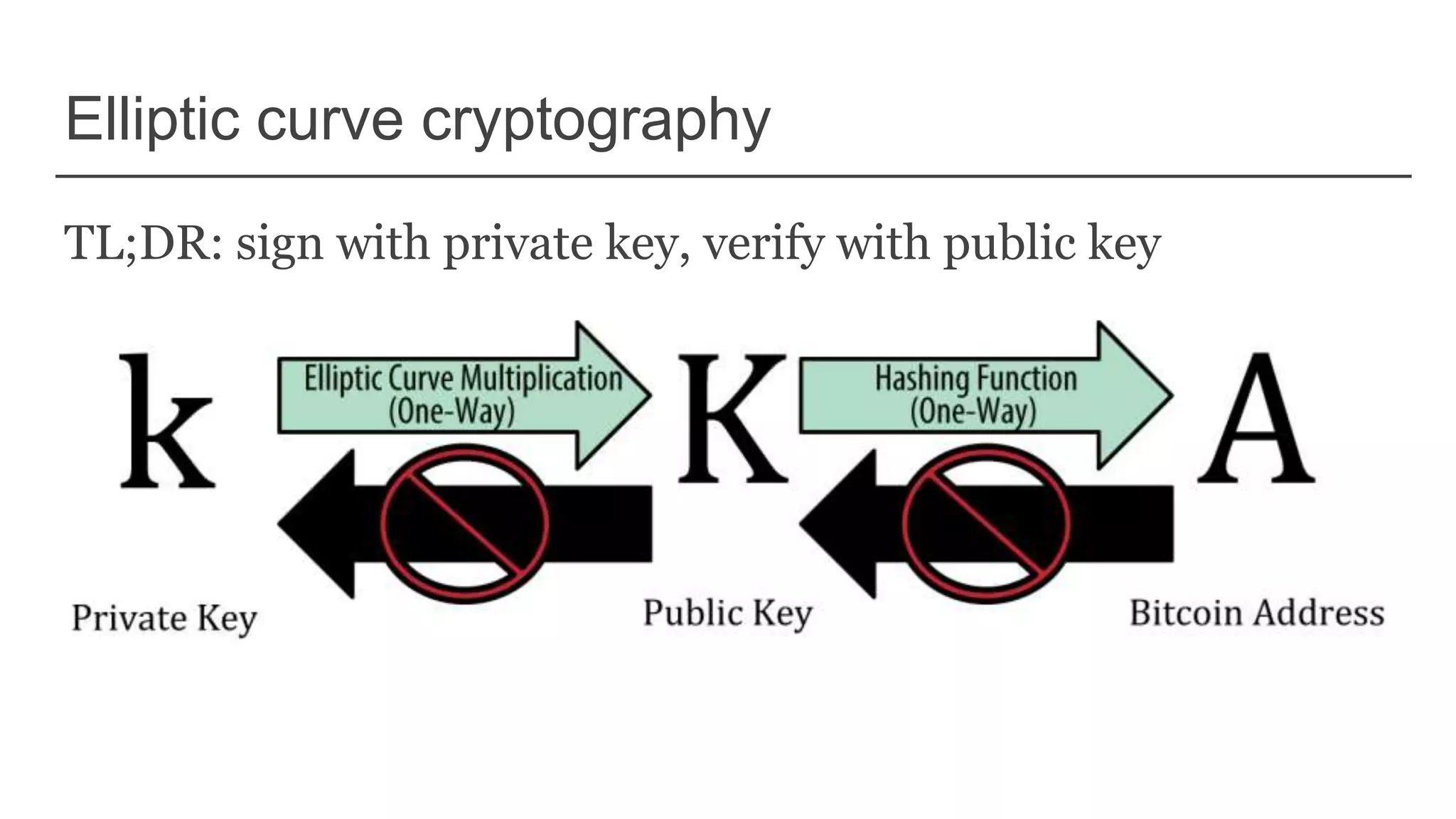 Elliptic curve cryptography
TL;DR: sign with private key, verify with public key
 