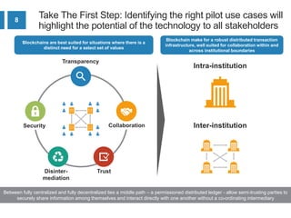 8
Take The First Step: Identifying the right pilot use cases will
highlight the potential of the technology to all stakeholders
Between fully centralized and fully decentralized lies a middle path – a permissioned distributed ledger - allow semi-trusting parties to
securely share information among themselves and interact directly with one another without a co-ordinating intermediary
Blockchains are best suited for situations where there is a
distinct need for a select set of values
Blockchain make for a robust distributed transaction
infrastructure, well suited for collaboration within and
across institutional boundaries
Intra-institution
Inter-institutionCollaborationSecurity
Trust
Transparency
Disinter-
mediation
 