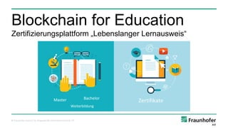 © Fraunhofer-Institut für Angewandte Informationstechnik FIT
Blockchain for Education
Zertifizierungsplattform „Lebenslanger Lernausweis“
 