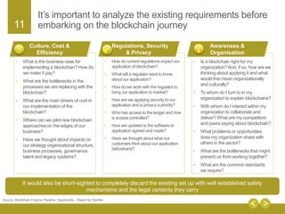 11
It’s important to analyze the existing requirements before
embarking on the blockchain journey
• What is the business case for
implementing a blockchain? How do
we make it pay?
• What are the bottlenecks in the
processes we are replacing with the
blockchain?
• What are the main drivers of cost in
our implementation of the
blockchain?
• Where can we pilot new blockchain
approaches on the edges of our
business?
• Have we thought about impacts on
our strategy organizational structure,
business processes, governance,
talent and legacy systems?
Culture, Cost &
Efficiency
• How do current regulations impact our
application of blockchain?
• What will a regulator want to know
about our application?
• How do we work with the regulator to
bring our application to market?
• How are we applying security to our
application and is privacy a priority?
• Who has access to the ledger and how
is access controlled?
• How are updates to the software or
application agreed and made?
• Have we thought about what our
customers think about our application
beforehand?
Regulations, Security
& Privacy
• Is a blockchain right for my
organization?And, if so, how are we
thinking about applying it and what
would this mean organizationally
and culturally?
• To whom do I turn to in my
organization to explain blockchains?
• With whom do I interact within my
organization to collaborate and
deliver? What are my competitors
and peers saying about blockchain?
• What problems or opportunities
does my organization share with
others in the sector?
• What are the bottlenecks that might
prevent us from working together?
• What are the common standards
we require?
Awareness &
Organisation
Source: Blockchain Enigma. Paradox. Opportunity – Report by Deloitte
It would also be short-sighted to completely discard the existing set up with well established safety
mechanisms and the legal certainty they carry
 