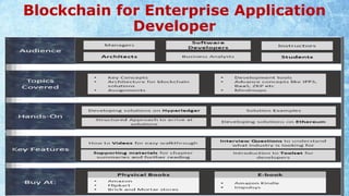 Blockchain for Enterprise Application
Developer
 