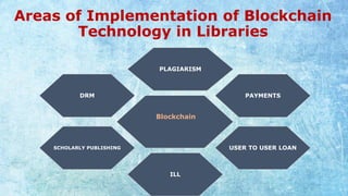Areas of Implementation of Blockchain
Technology in Libraries
PLAGIARISM
PAYMENTS
USER TO USER LOAN
ILL
SCHOLARLY PUBLISHING
DRM
Blockchain
 