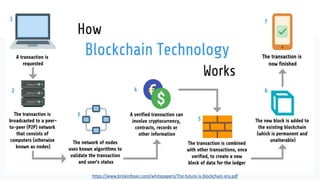 8
https://www.briskinfosec.com/whitepapers/The-future-is-blockchain-era.pdf
 