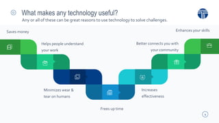 9
What makes any technology useful?
Minimizes wear &
tear on humans
Increases
effectiveness
Saves money
Frees up time
Helps people understand
your work
Enhances your skills
Better connects you with
your community
Any or all of these can be great reasons to use technology to solve challenges.
 