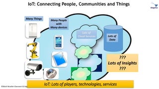 ©Mark Mueller-Eberstein & Adgetec Corporation
IoT: Connecting People, Communities and Things
Many Things
Many People
with
Many devices
Lots of
Data
Lots of
Cloud Services
???
Lots of Insights
???
IoT: Lots of players, technologies, services
 