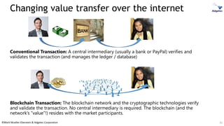 ©Mark Mueller-Eberstein & Adgetec Corporation
Changing value transfer over the internet
Conventional Transaction: A central intermediary (usually a bank or PayPal) verifies and
validates the transaction (and manages the ledger / database)
35
Blockchain Transaction: The blockchain network and the cryptographic technologies verify
and validate the transaction. No central intermediary is required. The blockchain (and the
network’s “value”!) resides with the market participants.
 