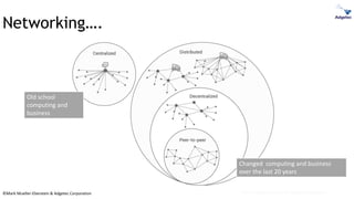 ©Mark Mueller-Eberstein & Adgetec Corporation
Networking….
Old school
computing and
business
Changed computing and business
over the last 20 years
Mark Mueller-Eberstein & Adgetec Corporation
 