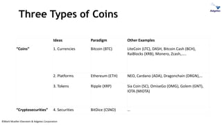 ©Mark Mueller-Eberstein & Adgetec Corporation
Three Types of Coins
Ideas Paradigm Other Examples
“Coins” 1. Currencies Bitcoin (BTC) LiteCoin (LTC), DASH, Bitcoin Cash (BCH),
RaiBlocks (XRB), Monero, Zcash,…..
2. Platforms Ethereum (ETH) NEO, Cardano (ADA), Dragonchain (DRGN),…
3. Tokens Ripple (XRP) Sia Coin (SC), OmiseGo (OMG), Golem (GNT),
IOTA (MIOTA)
“Cryptosecurities” 4. Securities BitDice (CSNO) …
 