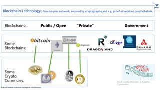 ©Mark Mueller-Eberstein & Adgetec Corporation
Blockchain Technology: Peer-to-peer network, secured by cryptography and e.g. proof-of-work or proof-of-stake
Mark Mueller-Eberstein & Adgetec
Corporation
Blockchains: Public / Open “Private” Government
Some
Blockchains:
Some
Crypto
Currencies:
 